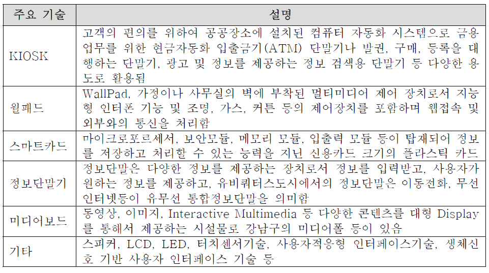 정보활용기술 – U-City 인터페이스 기술 예