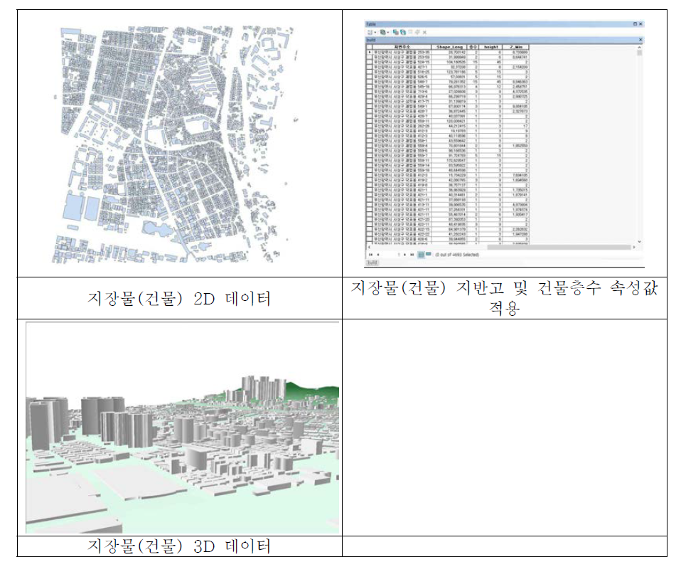 지장물의 3차원 객체 변환 모듈에서 생성되는 자료