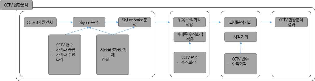 촬영분석 모듈 분석 흐름도