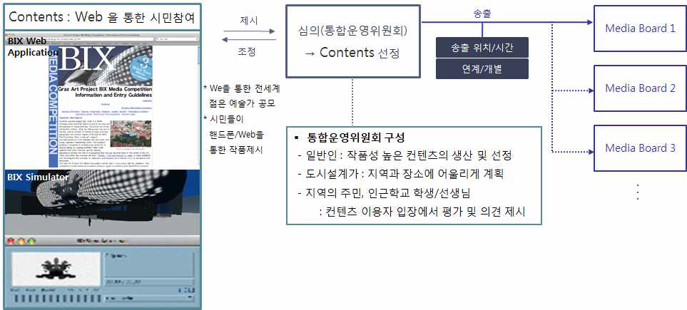 미디어파사드 관리운영시스템