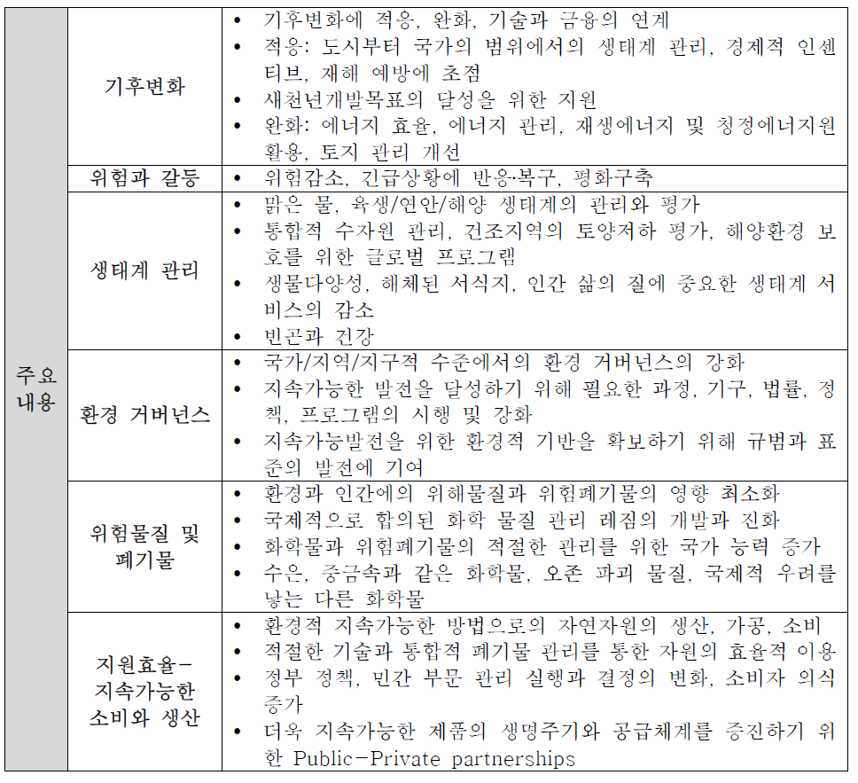 UNEP 주요사업내용