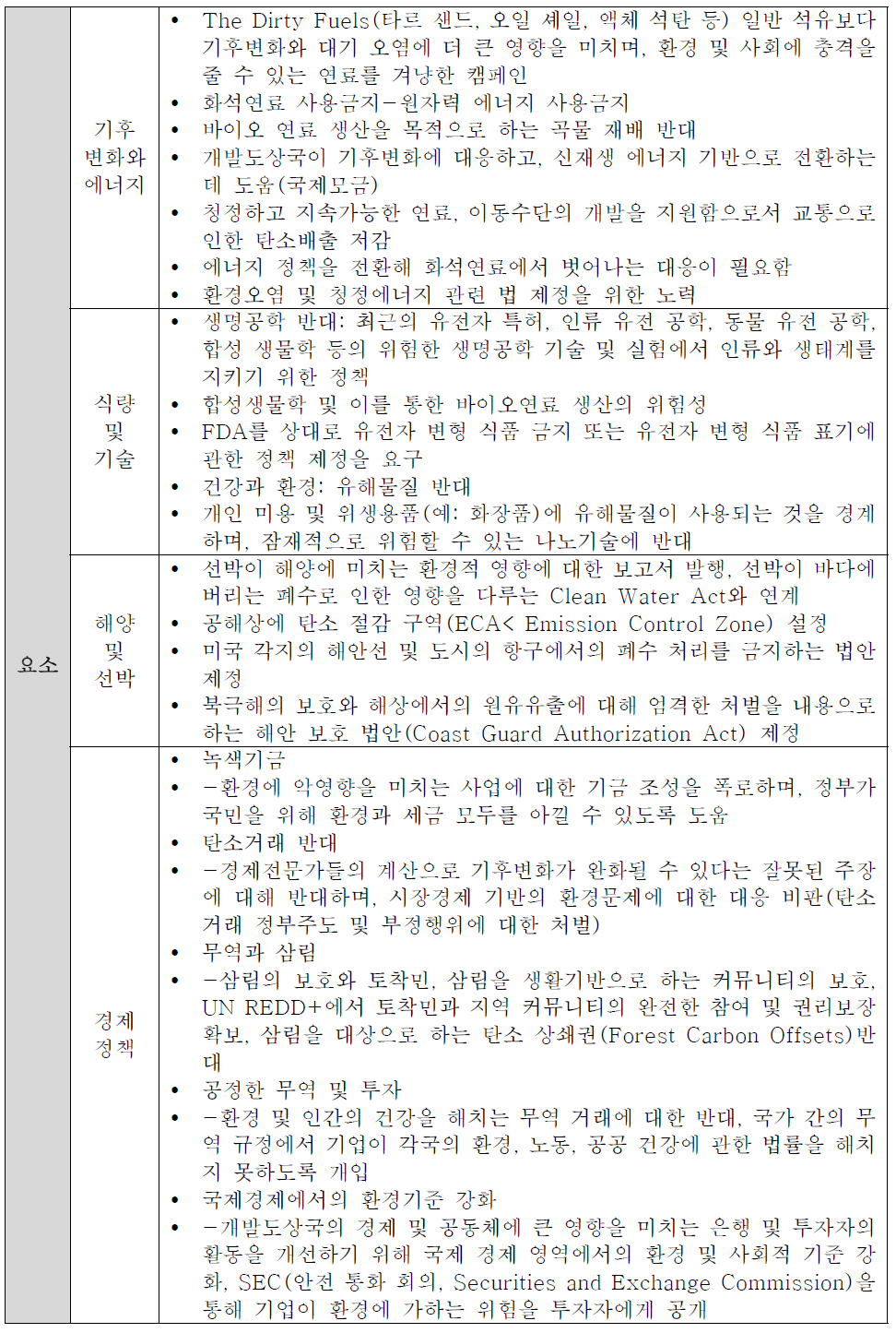 Friends of Earth 주요활동내용