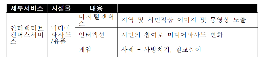 인터랙티브 캔버스 서비스 세부 콘텐츠