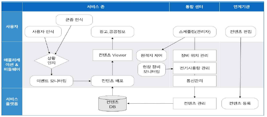 디지털 그래피티 서비스 프로세스