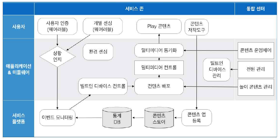 놀이교육 서비스 프로세스