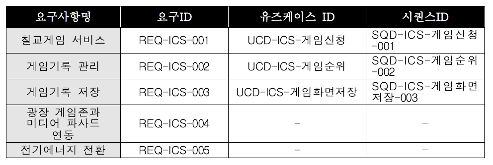 인터렉티브 캔버스 서비스 논리설계