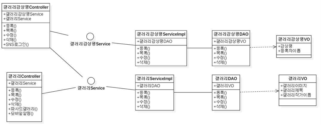 디지털그래피티 서비스 클래스 다이어그램 (CLD-DGS-001)