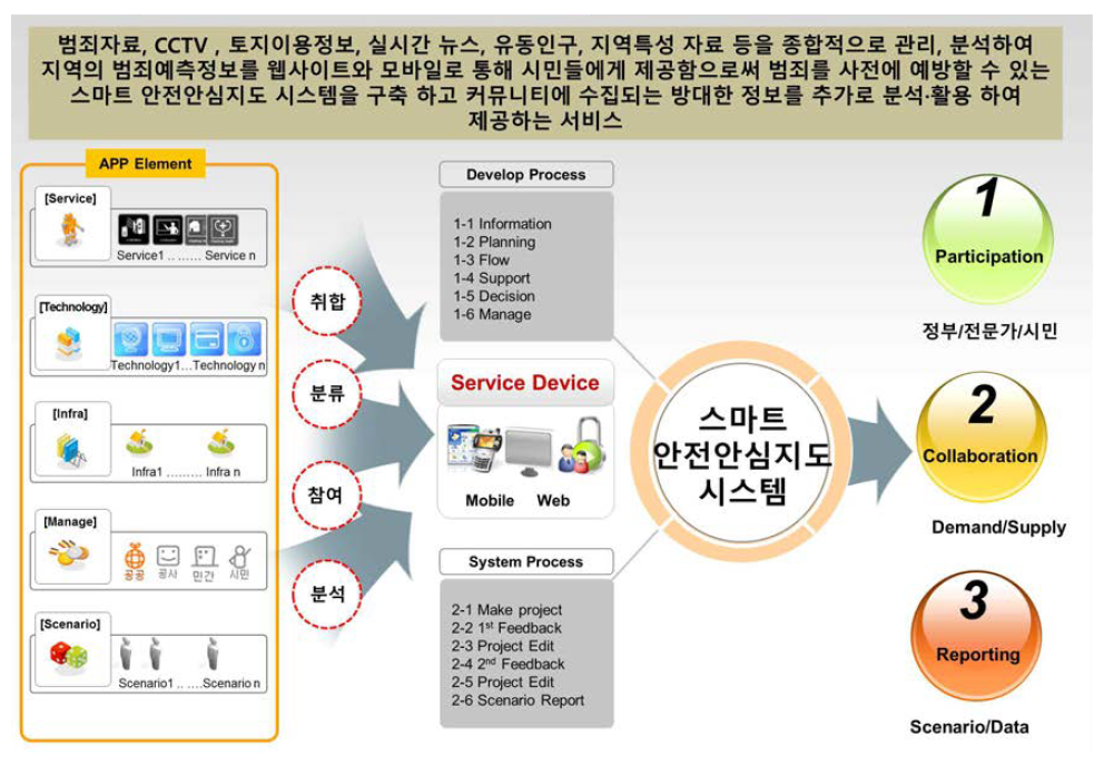 범죄예방 시스템 컨셉 1