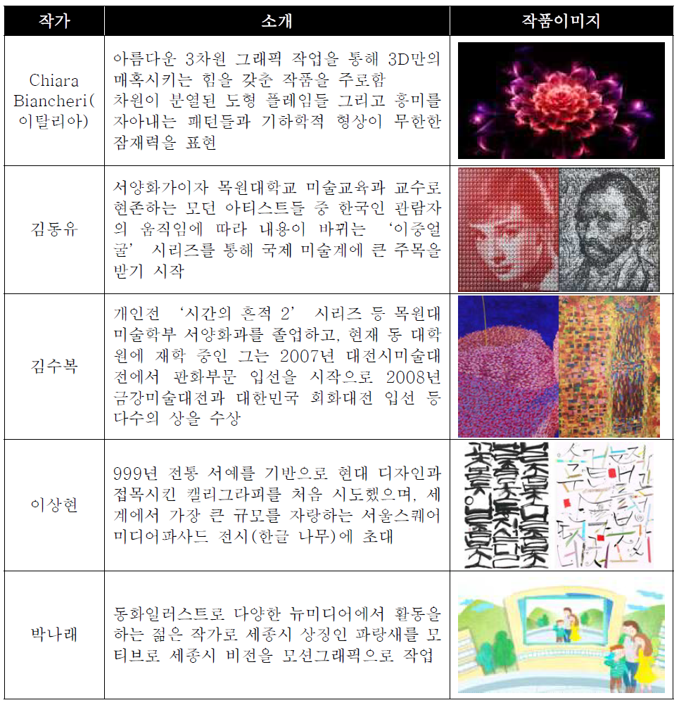 디지털캔버스 서비스 위한 작가 리스트