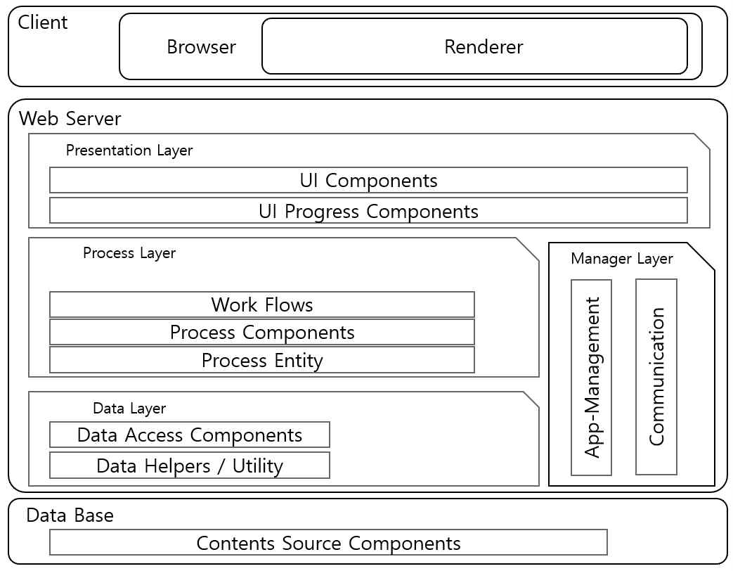 U-PDSS Web Application Architecture
