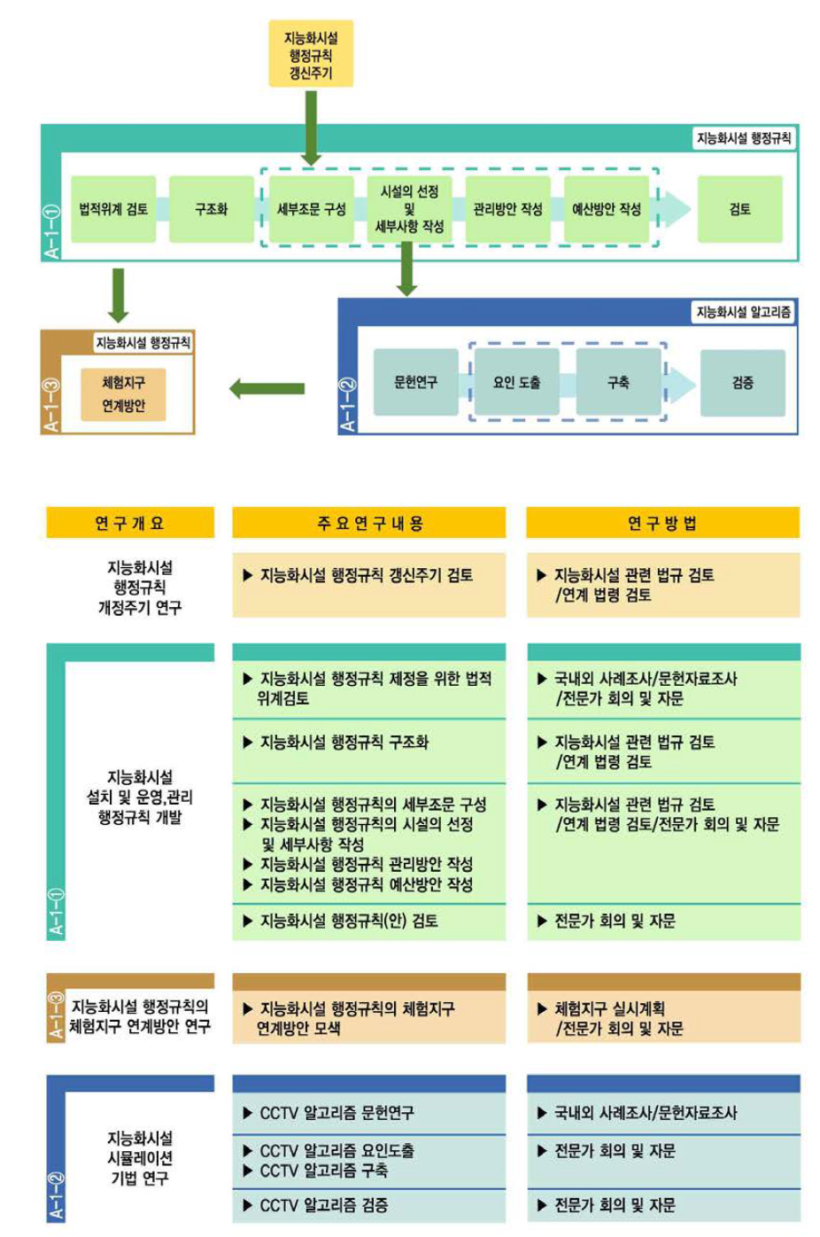 연구수행 체계