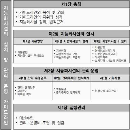 기능화시설 가이드라인(안) 기본체계