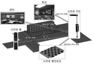 스쿨존 통행안전 통합시스템 모식도