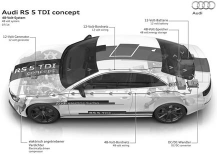 Audi RS 5 TDI Concept