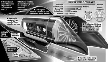 Hyperloop 개념도