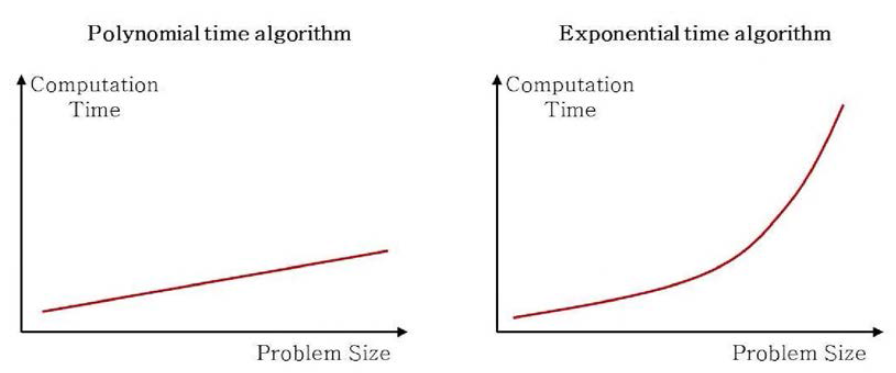 알고리즘 복잡도에 따른 계산 시간