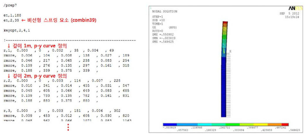 p-y 곡선 해석 결과