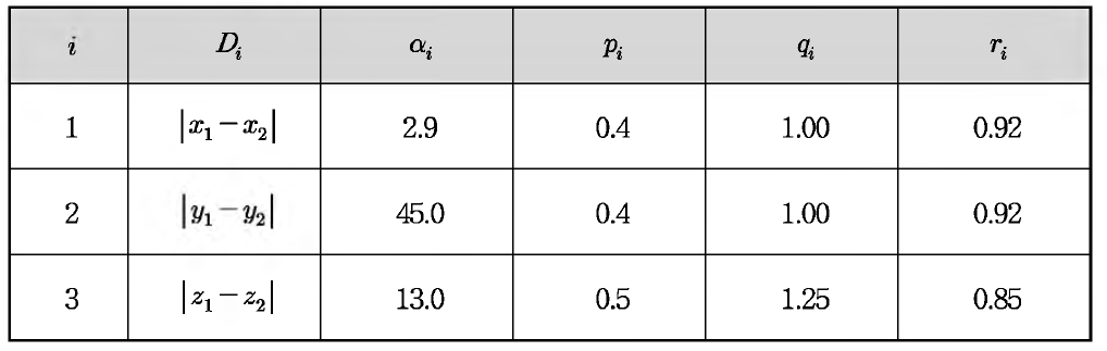 두 점 Р1, P2에 대해 식 (3.1.43)에 사용되는 상수