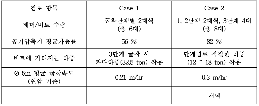 해머 /비트의 최적 배치 검토내용