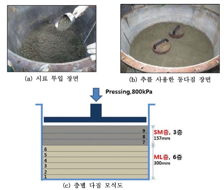 모형지반 조성 절차