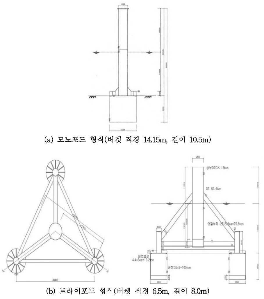 실험 대상 구조물 개요