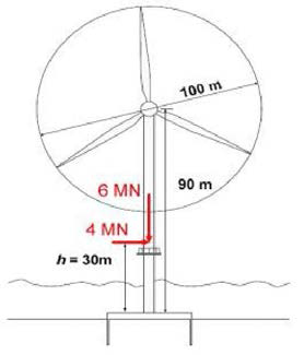 해상풍력타워에 작용하는 하중 조건의 예