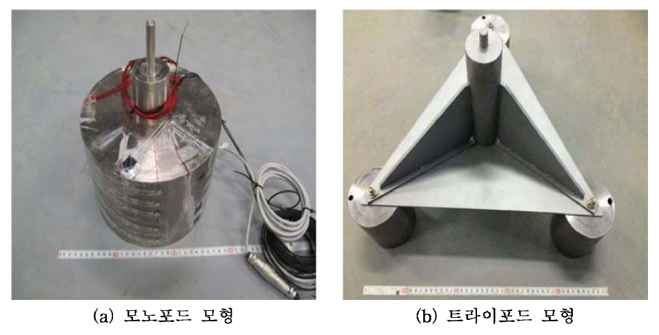 원심모형시험을 위해 제작된 모형