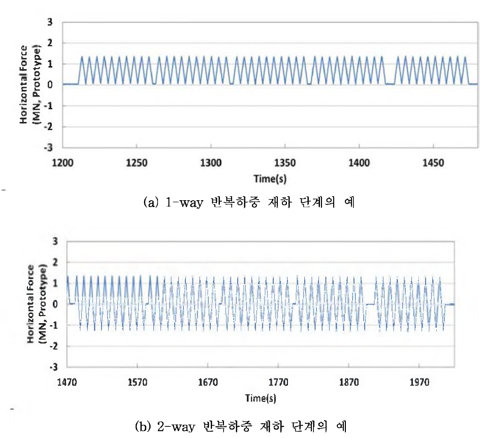 반복하중에 대한 재하 하중단계의 예