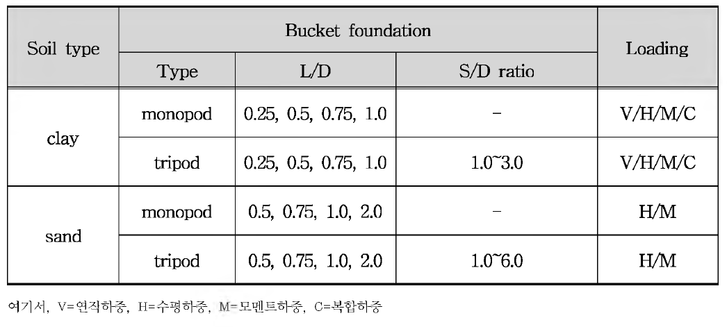 변수연구 해석 종류