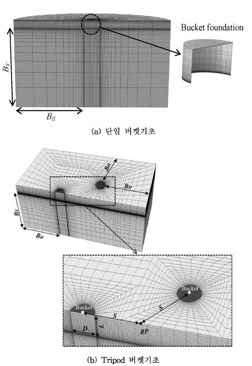 전형적인 해석 요소망