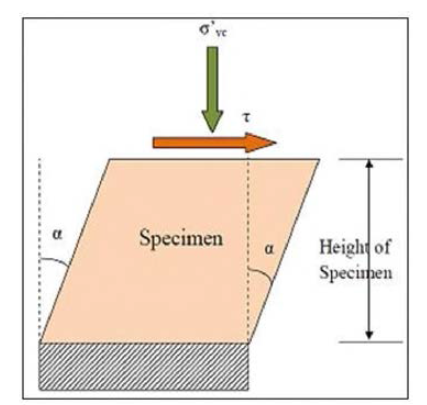 단순전단시험 조건