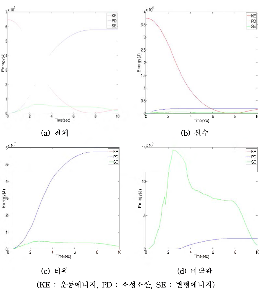 에너지 소산 곡선