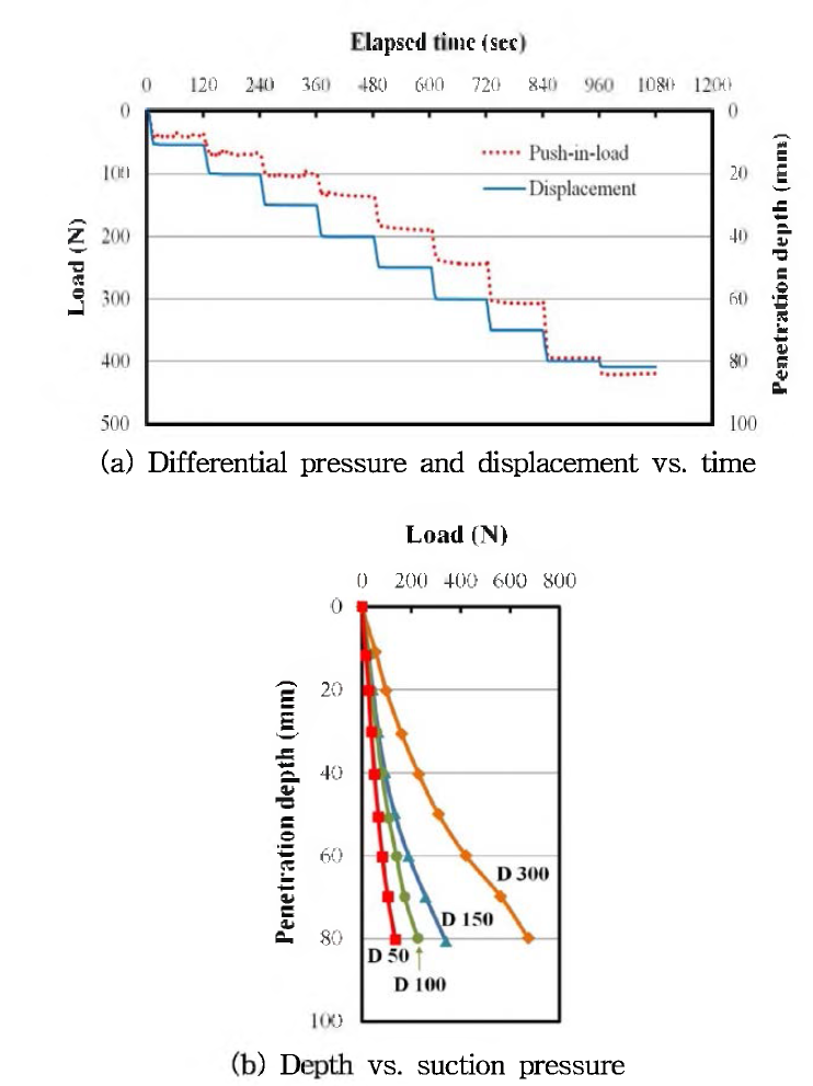 압입설치시 관입거동