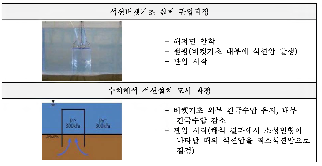 수치해석 모사과정 비교(vs. 실제)