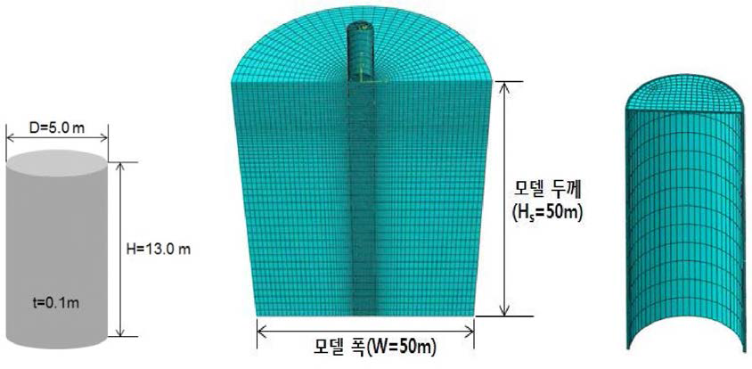 수치해석모델