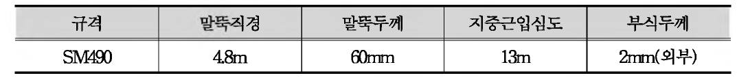 모노파일 제원