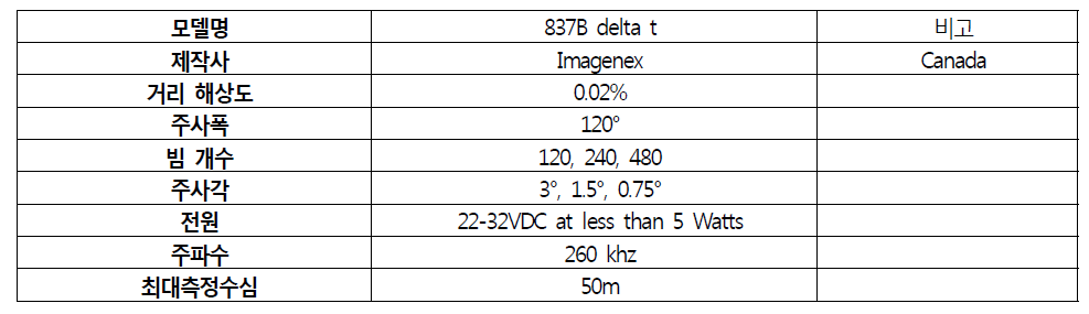 Specifications of 837B delta t