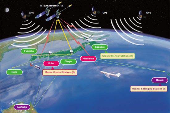 MTSAT-SatellitD-based Augmentation System