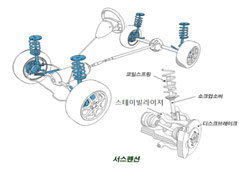 자동차 현가계 구조