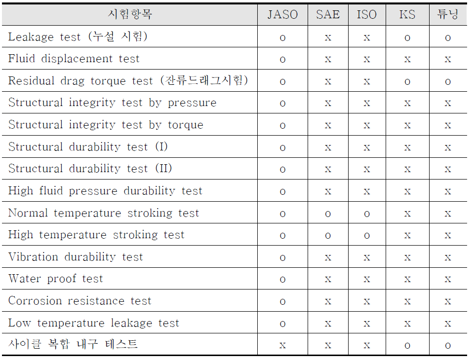 브레이크 캘리퍼 관련 시험항목 비교표-1