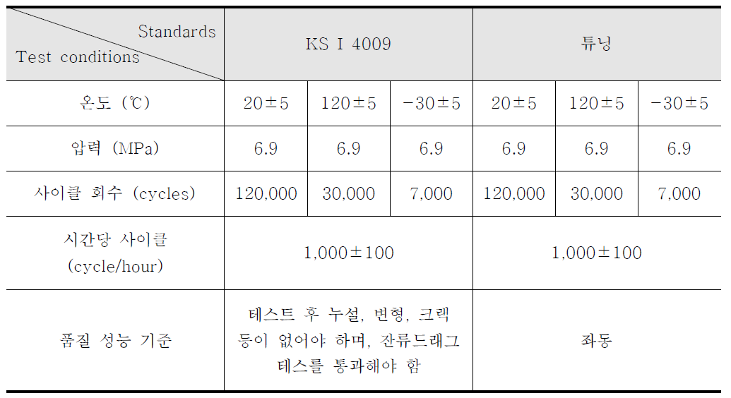 브레이크 캘리퍼 사이클 복합 내구 시험