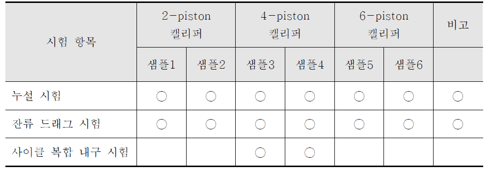 샘플 별 시험 계획