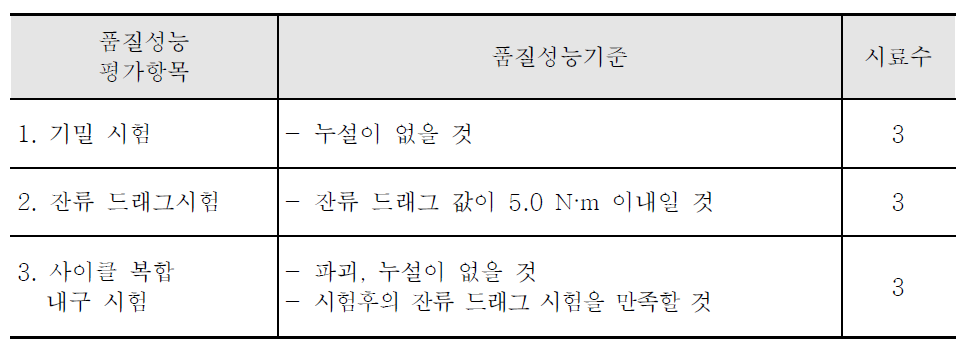 브레이크 캘리퍼의 품질성능기준