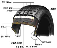 타이어 구조