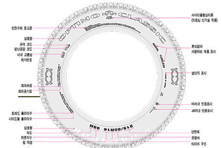 타이어 표기의 예