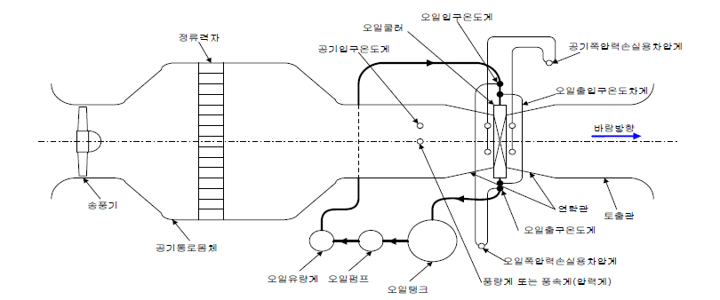 오일쿨러 방열 성능 시험 장치