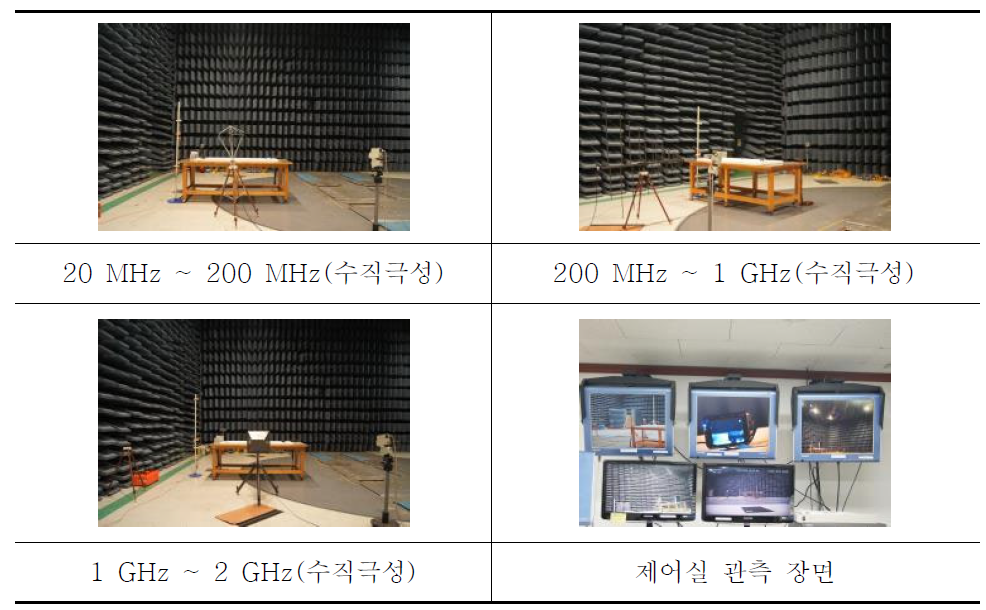 전자파 내성 시험 장면