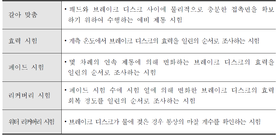 브레이크 디스크 성능평가를 구성하는 테스트의 종류