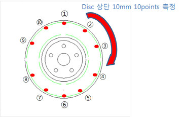 브레이크 디스크 DTV 측정 위치