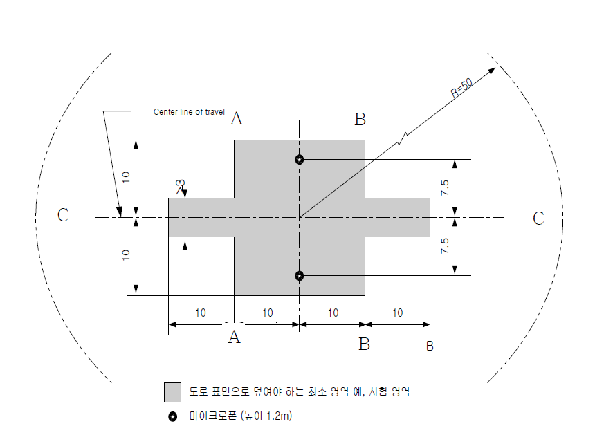 가속주행소음 시험장 제원